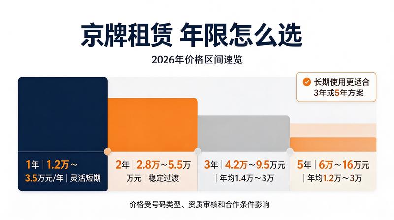 新能源车牌照推广趋势